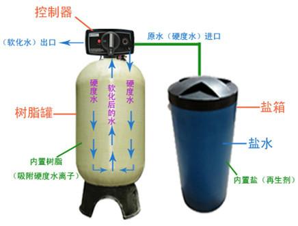 东莞市可源水处理设备有限公司