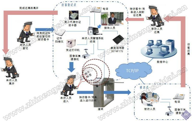 北京鼎创恒达智能科技有限公司