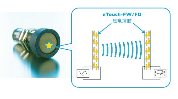 上海上海供应超声波换能器用压电薄膜