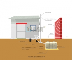 河北衡水农村室外厕所1.5立方化粪池设计实景图（价格品牌厂家）港骐