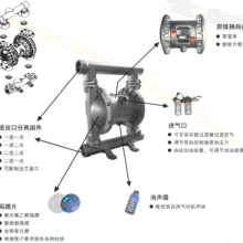 上海上海上海卡珥斯QBY-100铸铁四氟耐腐隔膜泵F46小型气动隔膜泵
