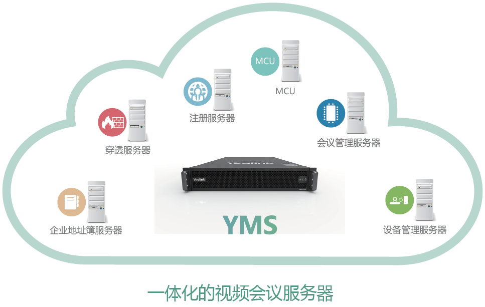 亿联YMS一体化视频会议服务器 亿联YMS一体化视频会议服务器