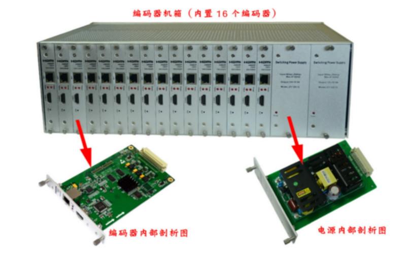 供应HDMI编码器机箱3U机箱编码器16路HDMI编码器网络传输器机架式编码器