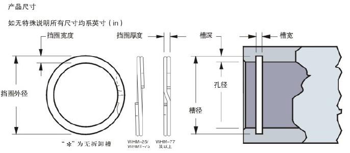 重庆重庆电机轴承配套专用Smalley波纹垫圈及挡圈