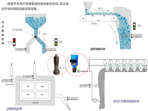 JK-LL-W型微波固体流量开关厂家直销-青岛骏康环保