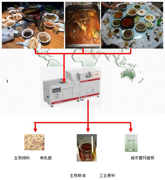 四川餐饮泔水剩饭菜油水分离泔水处理设备