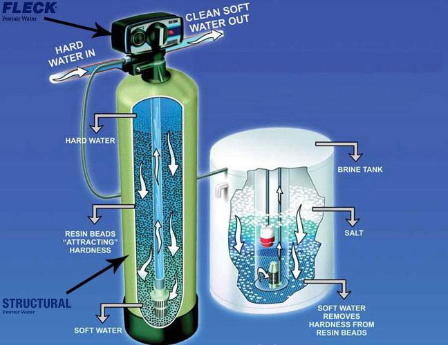 供应软化水设备锅