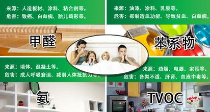 北京丰台装修后测室内空气必须重视 家庭空气检测 家庭室内检测
