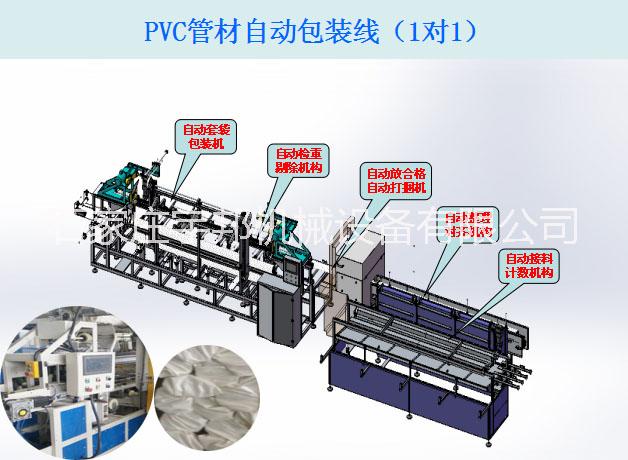 PVC穿线管自动打包线-宇邦机械 18633097612 www.bzhjx.cn