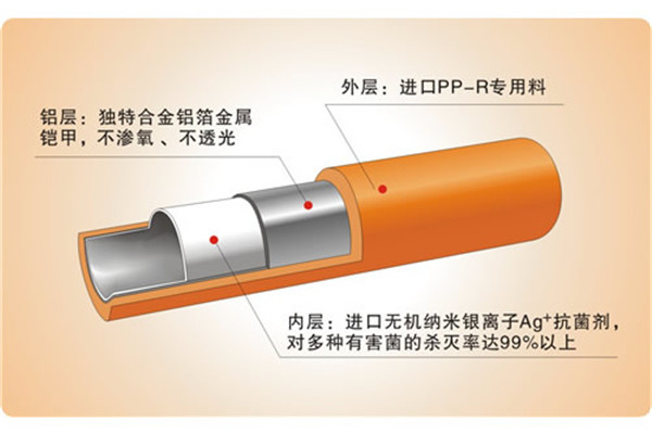 郑州金牛管-金牛管业-郑州金牛管燃气系统